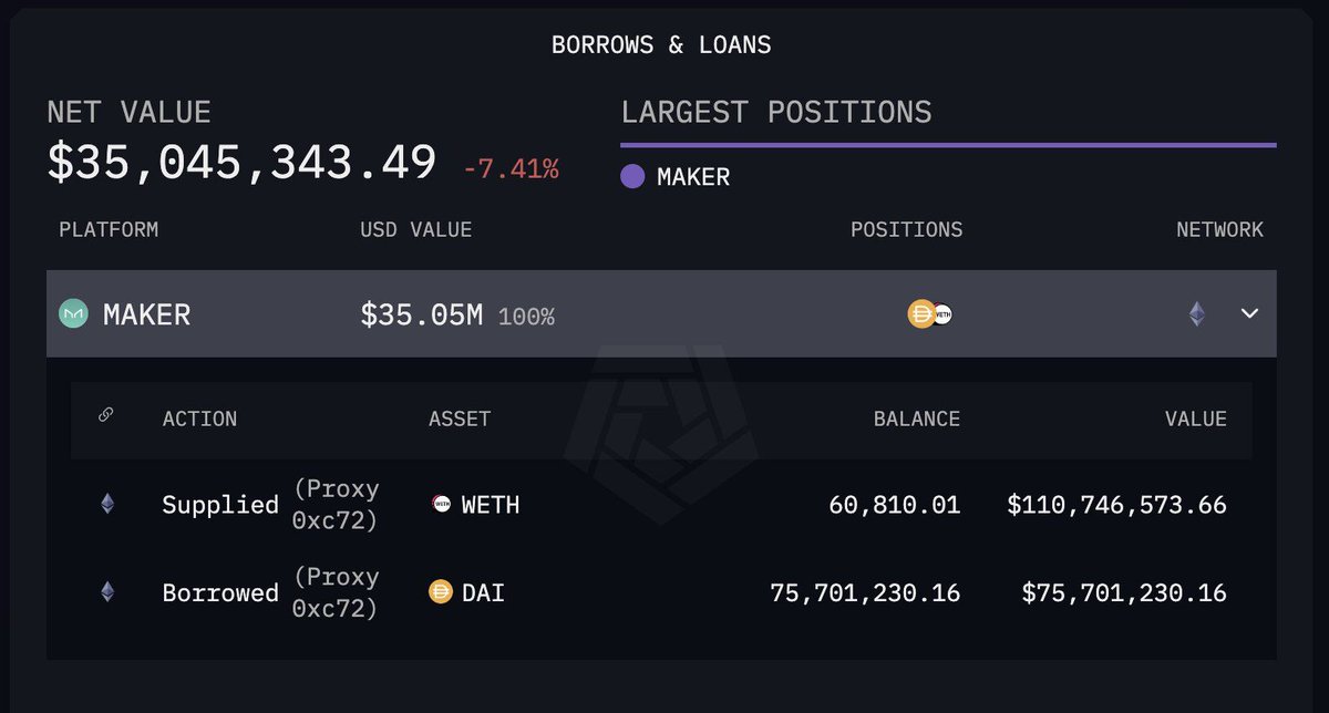 6 Yıllık Pozisyonu Sıvılaştırılan Trader’ın Zararı 100 Milyon Dolara Ulaştı