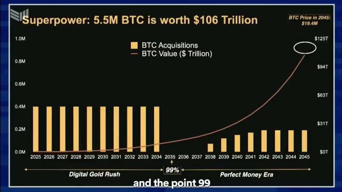 Bitcoin Yatırım Fırsatı: Uzmanlar Dijital Altın Çağına Dikkat Çekiyor