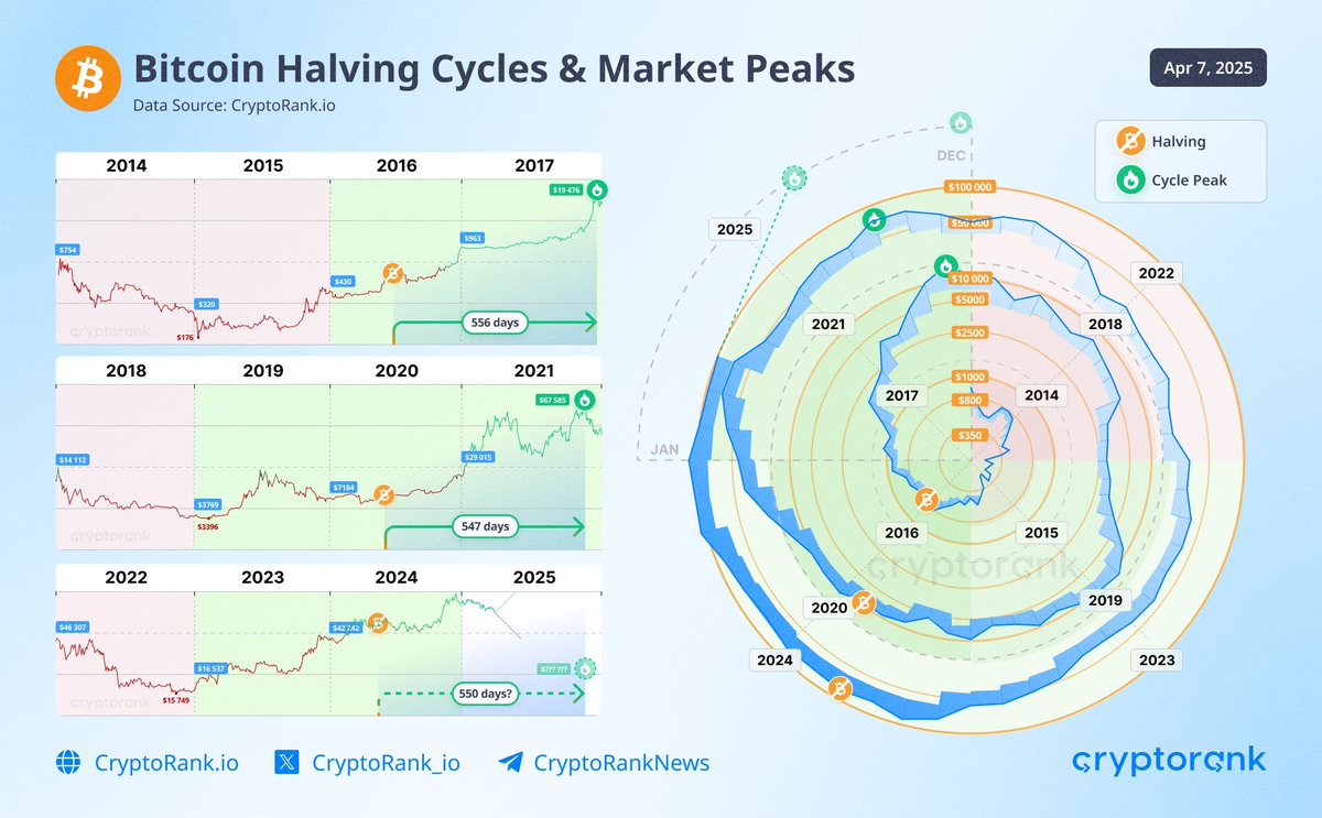 Bitcoin'de Yeni Yüksekler Ekim 2025'te Mi Geliyor?