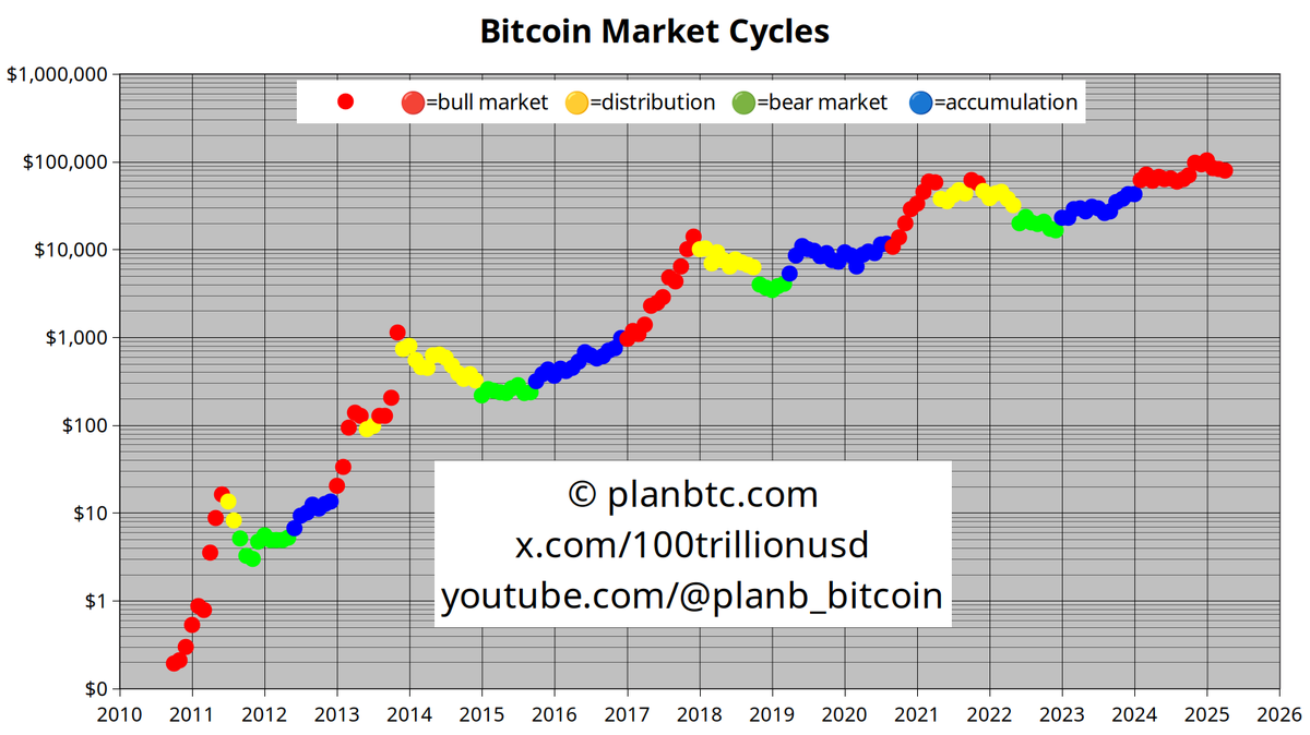 Bitcoin'de Piyasa Düşüşü Normal Bir Süreç mi?