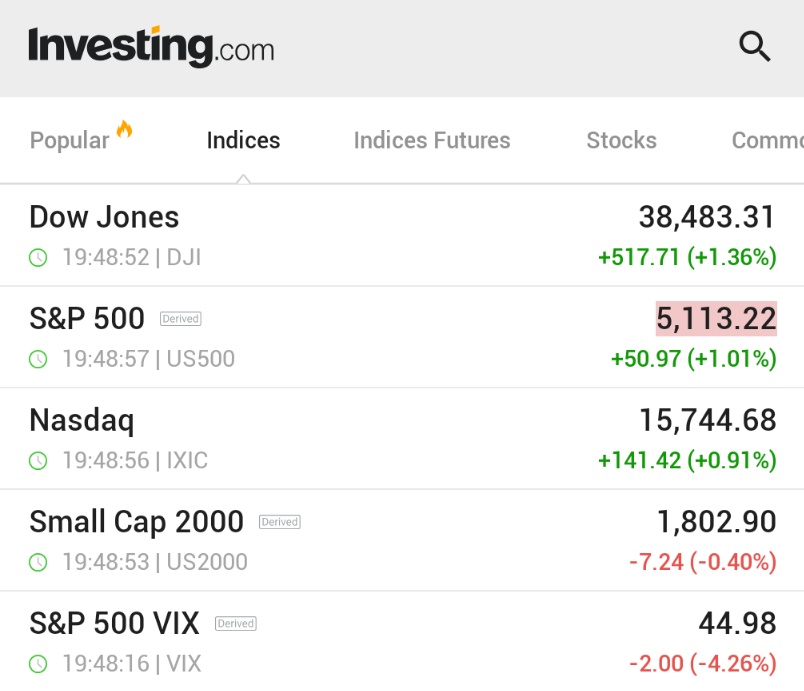 S&P 500 Endeksi Gün İçi Düşüşe Geçti