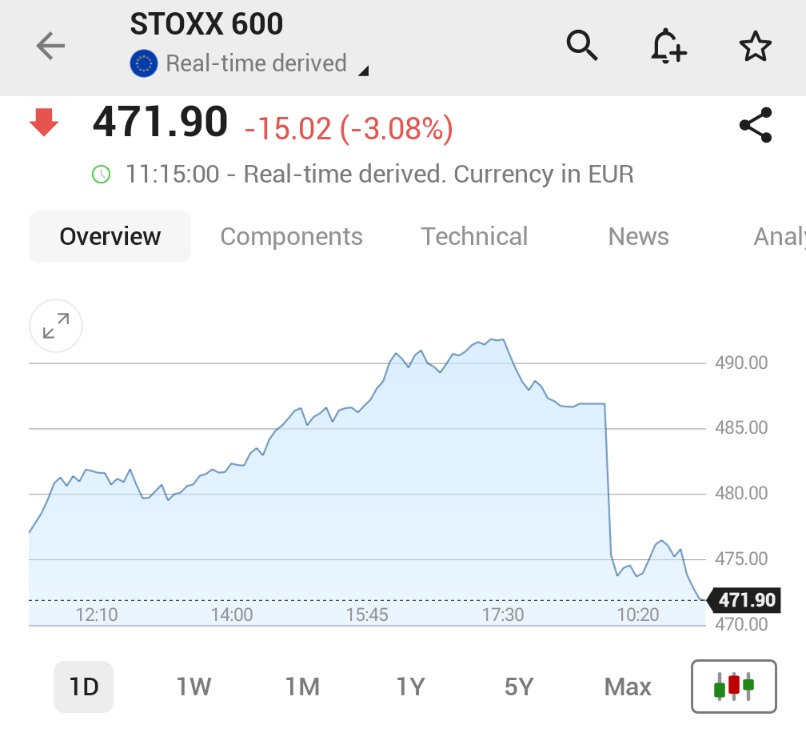 Avrupa Borsaları Trump'ın Gümrük Vergilerine Tepki Veriyor: STOXX Europe 600 Endeksi %3 Düşüş Kaydetti
