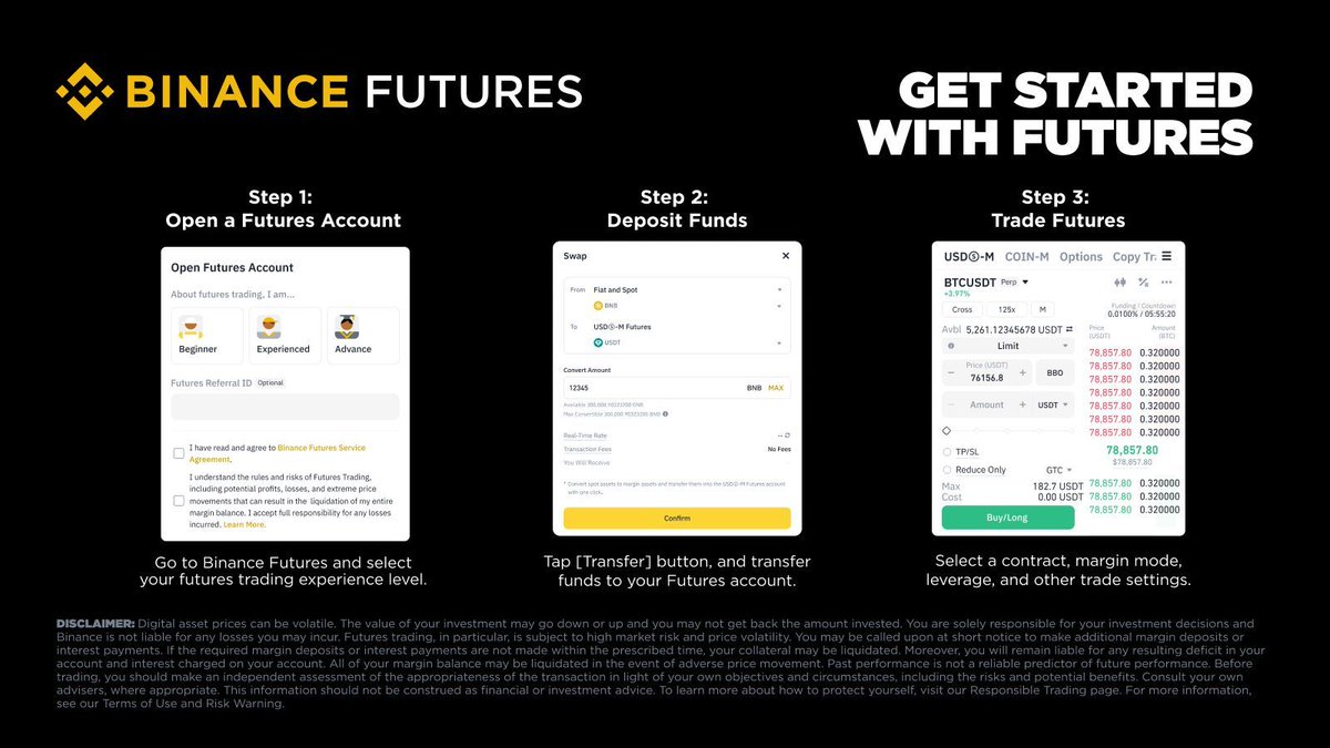 Binance'ta Vadeli İşlemlere Giriş Rehberi
