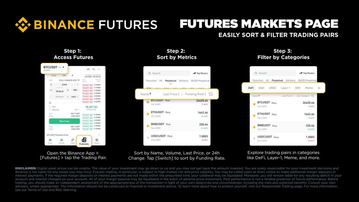 Binance'te Gelecek Vadeli İşlem Piyasasına Giriş Kolaylaştı