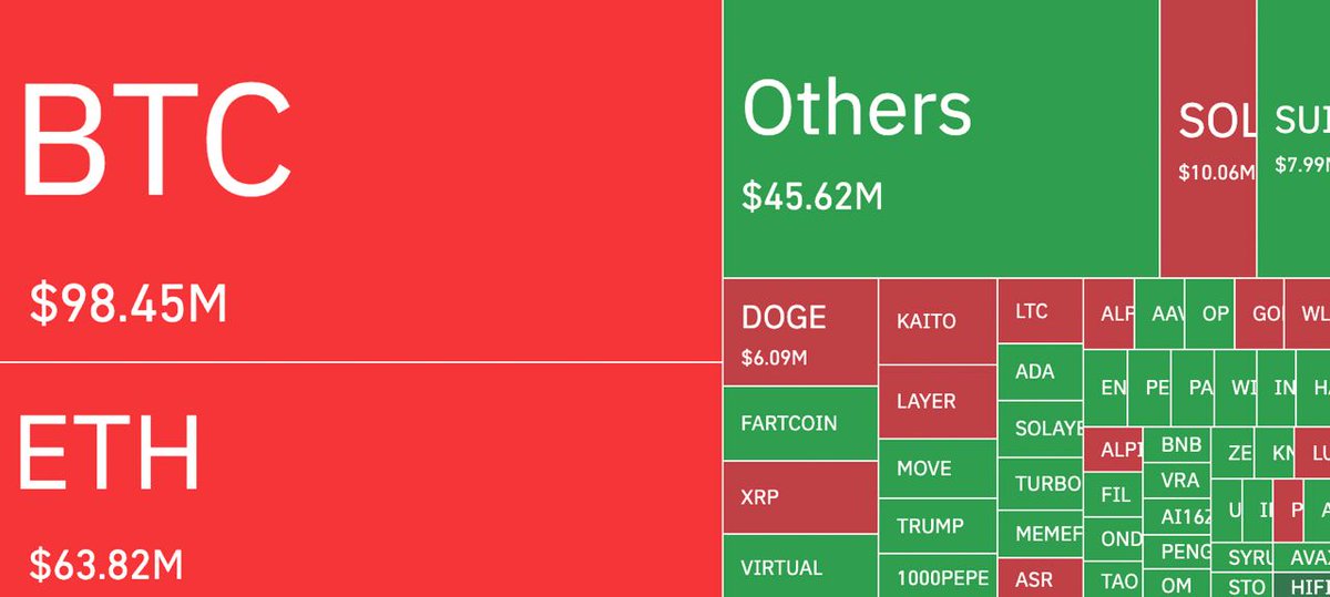 Kripto Para Piyasasında 298 Milyon Dolarlık Pozisyon Silindi: Bitcoin ve Ethereum Liderliğinde Büyük Kayıplar