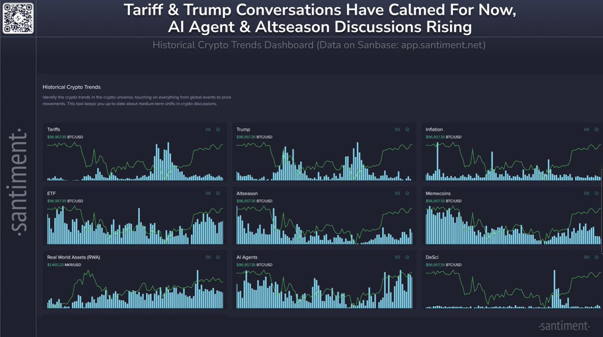 Sosyal Medya Verileri: Trump Tartışmaları Azalırken Yapay Zeka ve ETF İlgisi Artıyor