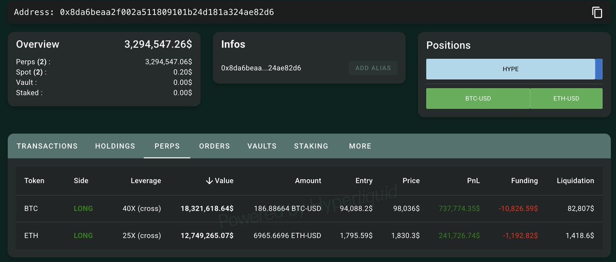 Bitcoin 98.000 Dolara Ulaştıkça Balina Yatırımcı 970.000 Dolarlık Kar Gerçekleştirmeye Hazır