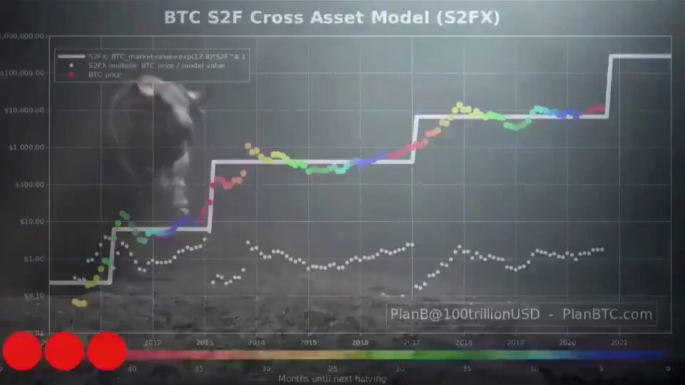 Bitcoin Fiyatı Rekor Kırmaya Yaklaşıyor: Uzmanlar Neler Bekliyor?