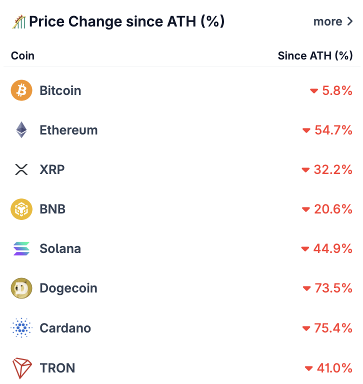 Bitcoin Rekoru Yakın: Ethereum'un Performansı Merakla İzleniyor