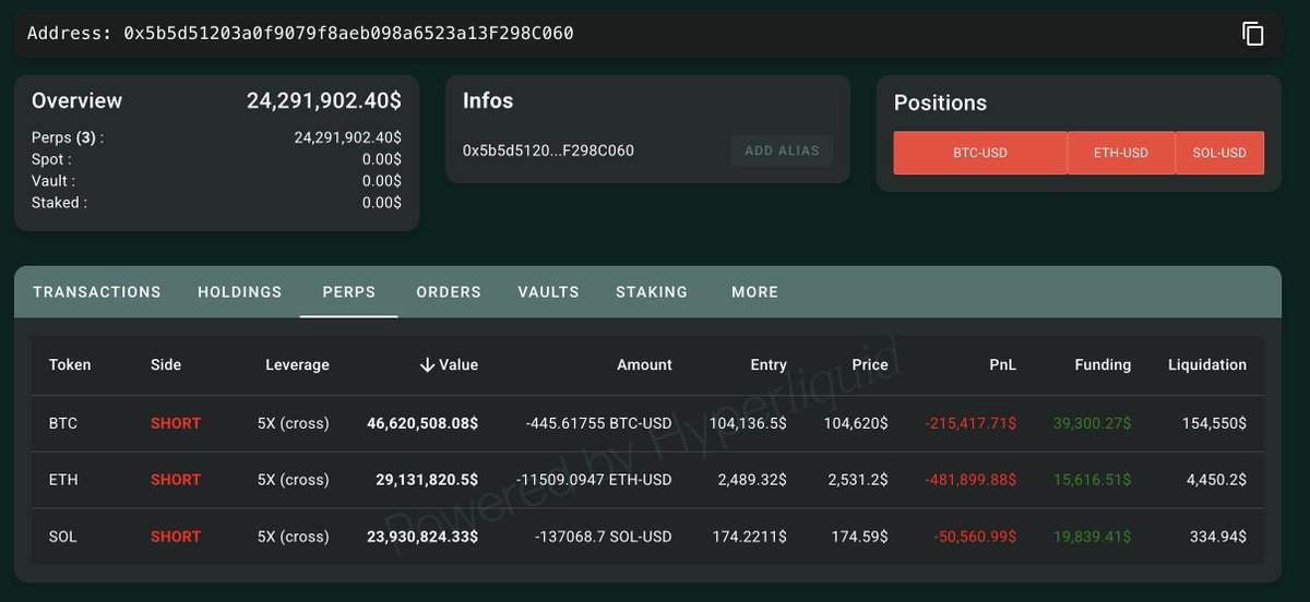 Büyük Yatırımcı, Kripto Piyasasında 700.000 Doları Kaybetti
