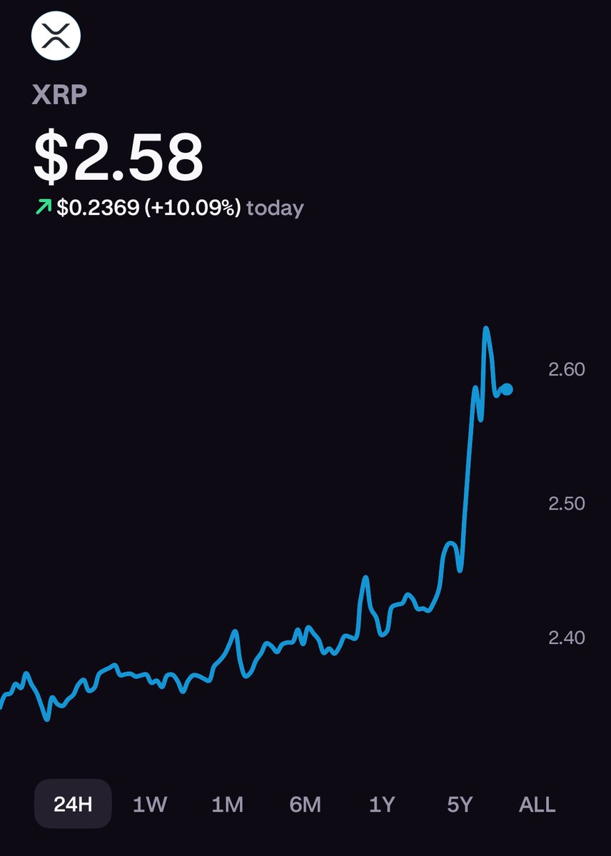 XRP Fiyatında Gözlemlenen Hareketler Yatırımcıların Dikkatini Çekiyor