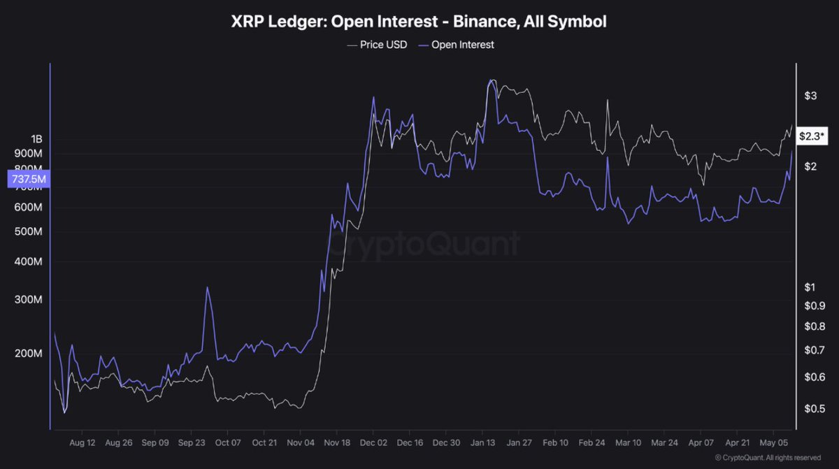 Binance'ta XRP Satış Baskısı Güçlü Alımla Karşılanıyor: Boğa Piyasası İşareti mi?