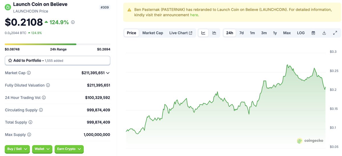 LAUNCHCOIN Fiyatında Ani Düşüş: Bybit'te Vadeli İşlem Borsasında Listelendi