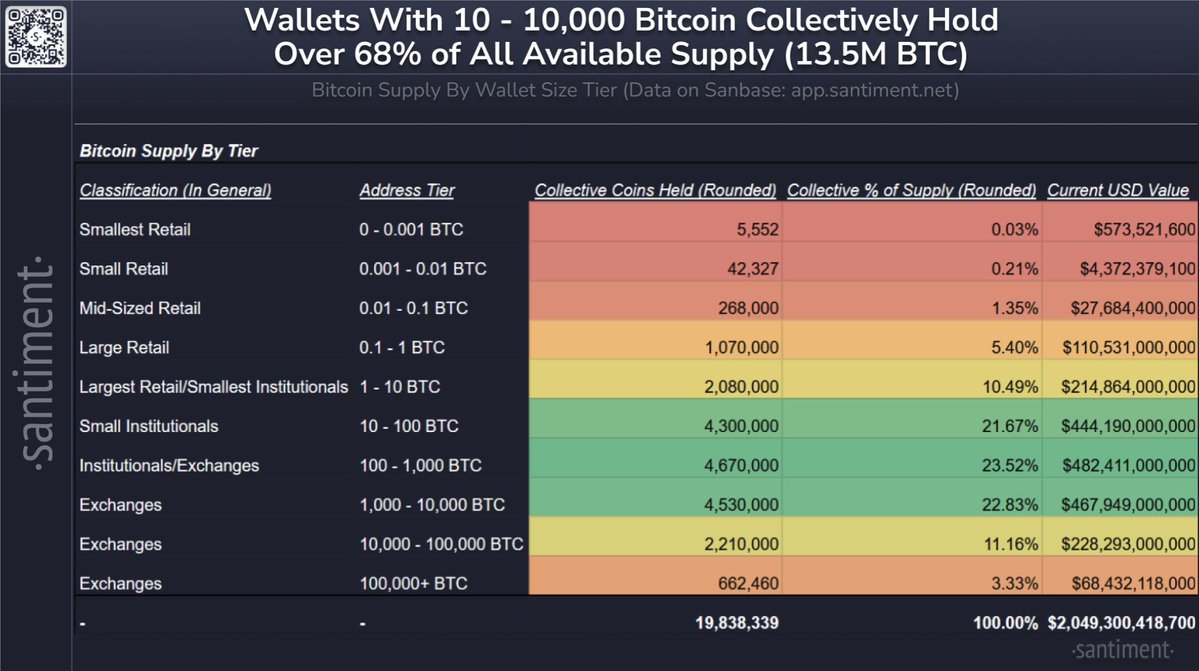 Bitcoin Toplam Pazar Değeri 2.05 Trilyon Dolara Ulaştı: Dağılımı Nasıl?