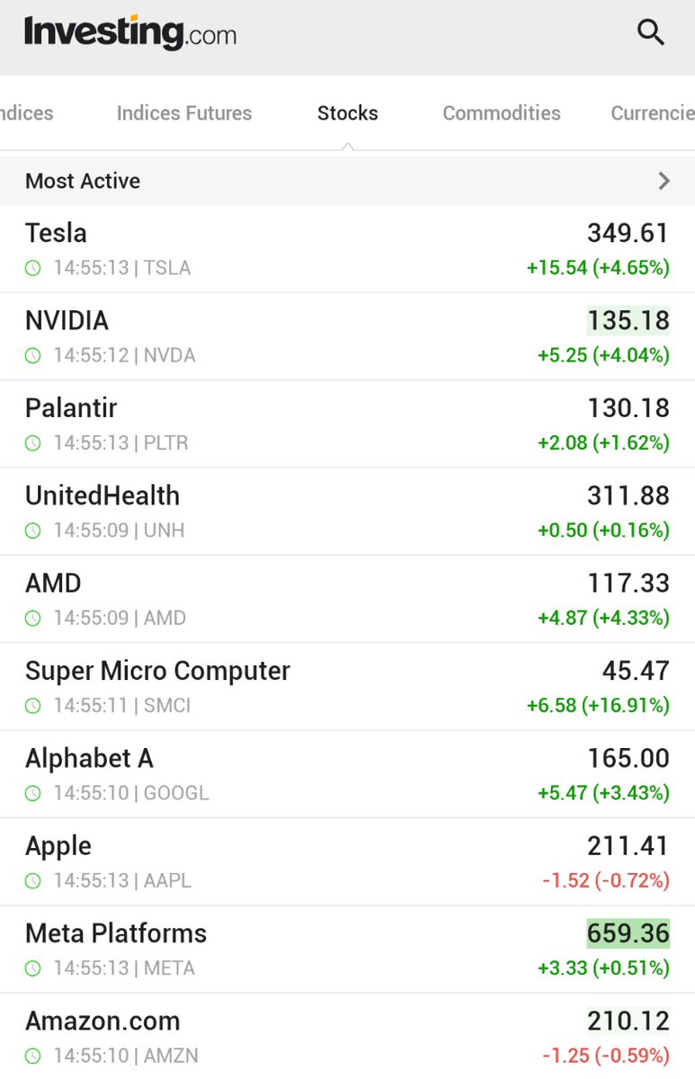 Teknoloji Hisseleri Gözlem Altında: TSLA, NVDA, AMD ve Diğerleri