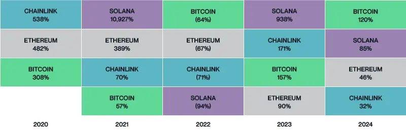 Ethereum Rallisi, Yatırımcıları Bitcoin’le Sınırlı Kalmamaları İçin Bir İşaret Veriyor