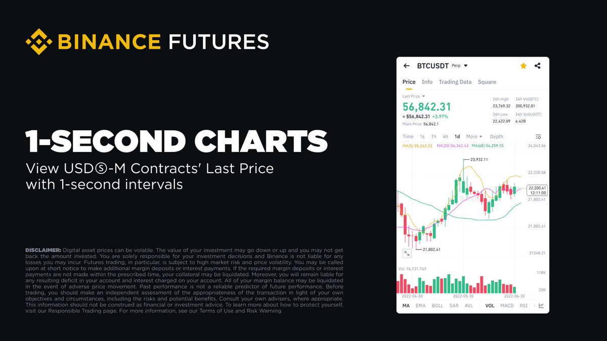 Binance'te Vadeli İşlem Grafiklerindeki Yeni 1 Saniyelik Aralık