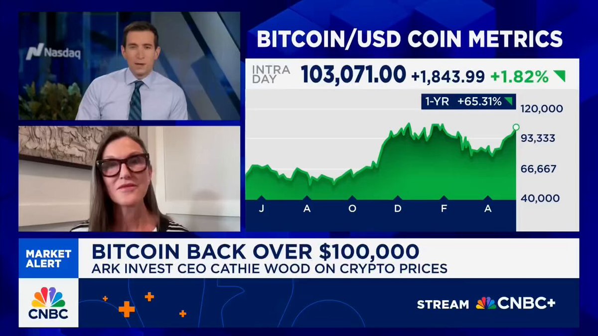 Cathie Wood, Bitcoin'in 1,5 Milyon Dolara Ulaşabileceğini Öngörüyor