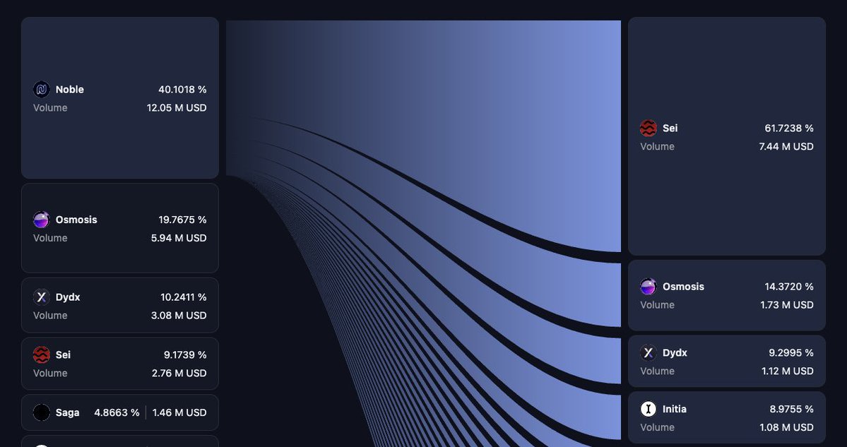 ChainRoot, Eureka IBC Veri Analitiği ve Keşif Platformunu Destekliyor