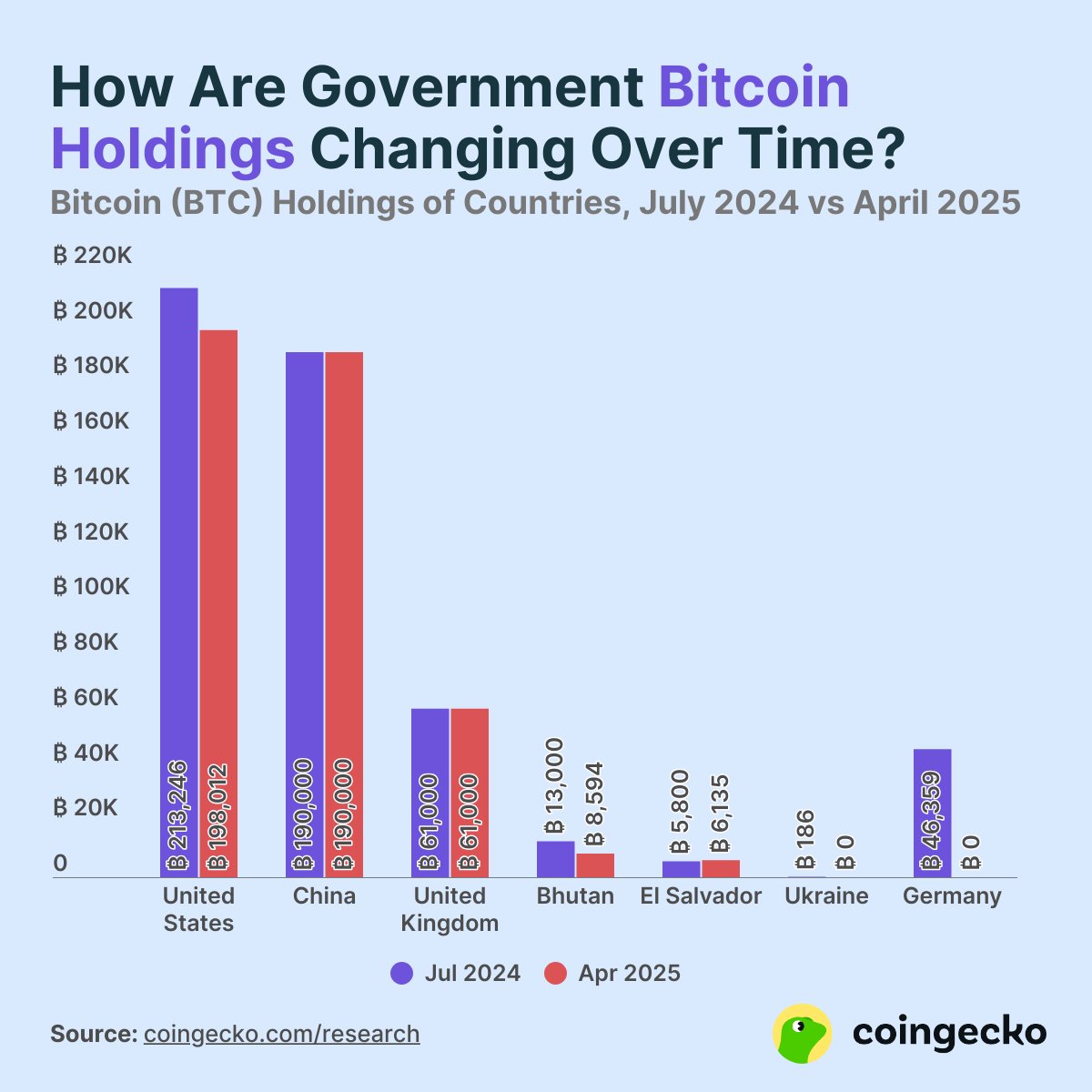 Pakistan Bitcoin Stratejik Rezerv Kurma Planlarını Duyurdu
