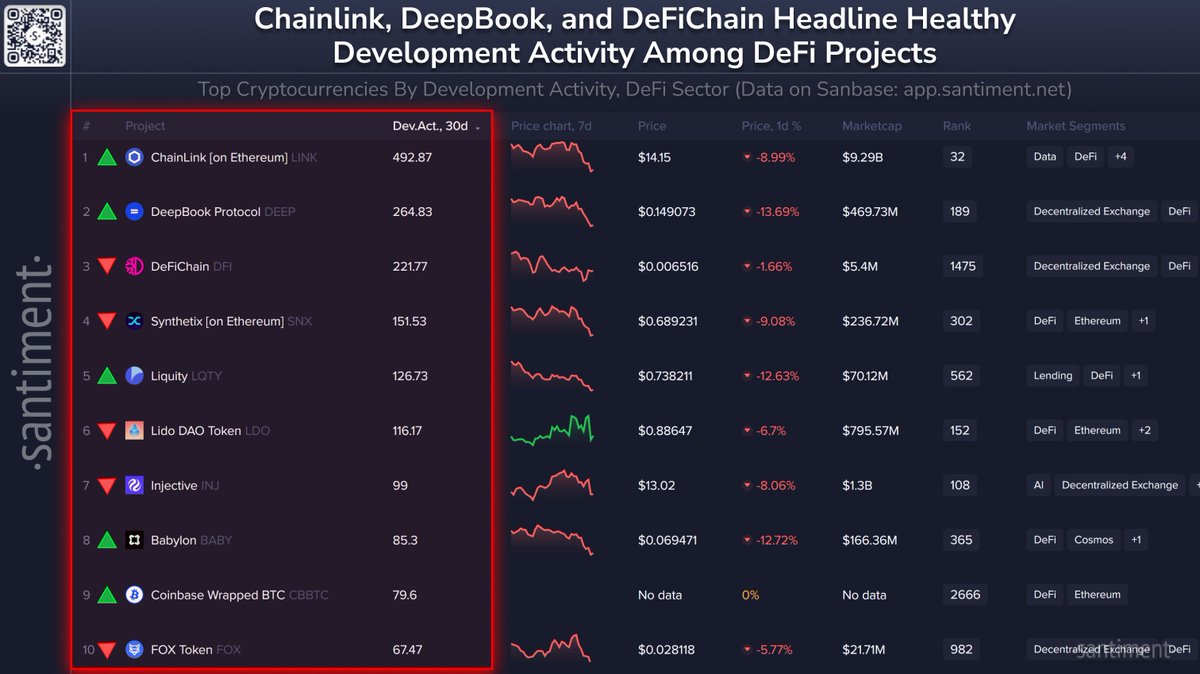 Kripto Para Piyasasında En Çok Gelişen 5 DeFi Projesi