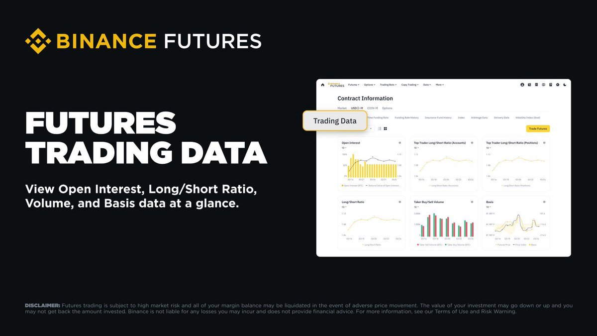 Binance Futures Sözleşmeleri Veri Grafikleri Kullanıma Sunuldu