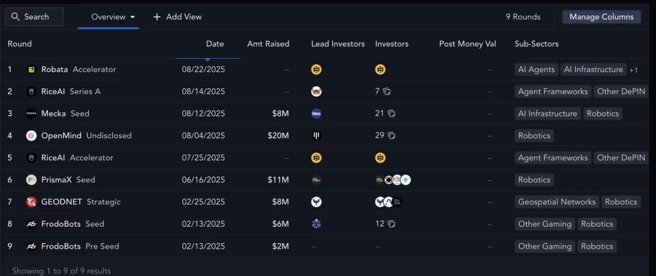 2025 Yılında Yapay Zeka Destekli DeFi Projelerinde (DePAI) Yatırım Artışı Sınırlı Kaldı