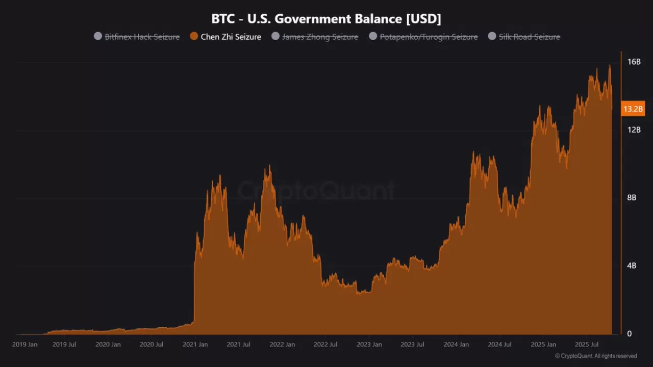 Çin'de Ele Geçirilen Bitcoin Miktarı ve Değeri Açıklandı