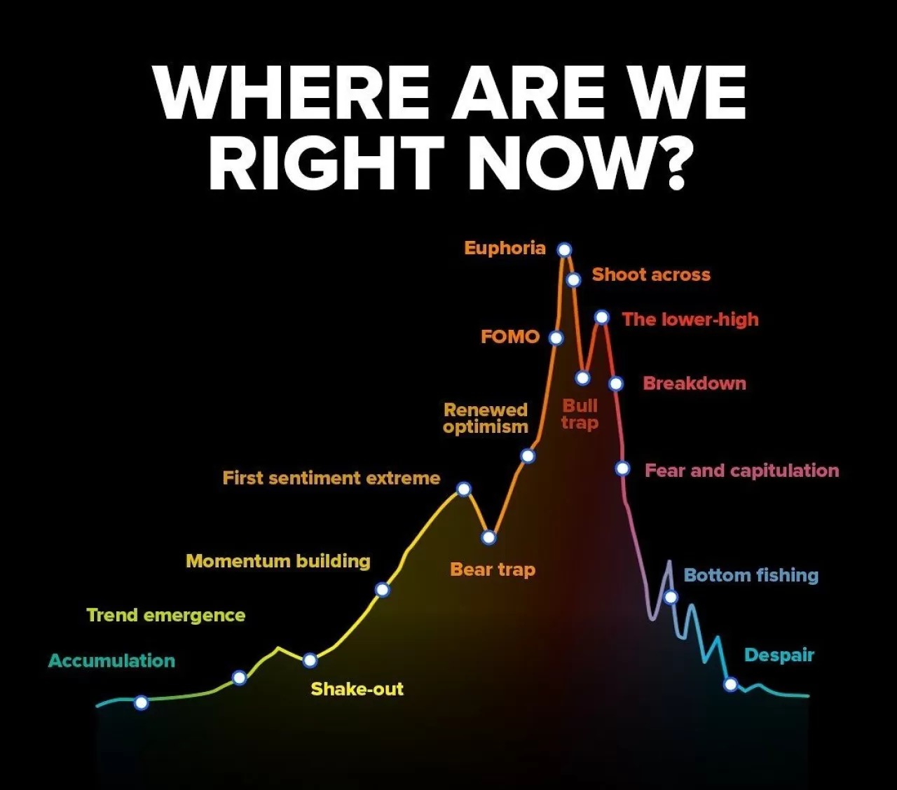 Türkiye'de Kripto Para Piyasaları ve Dijital Varlık Düzenlemeleri