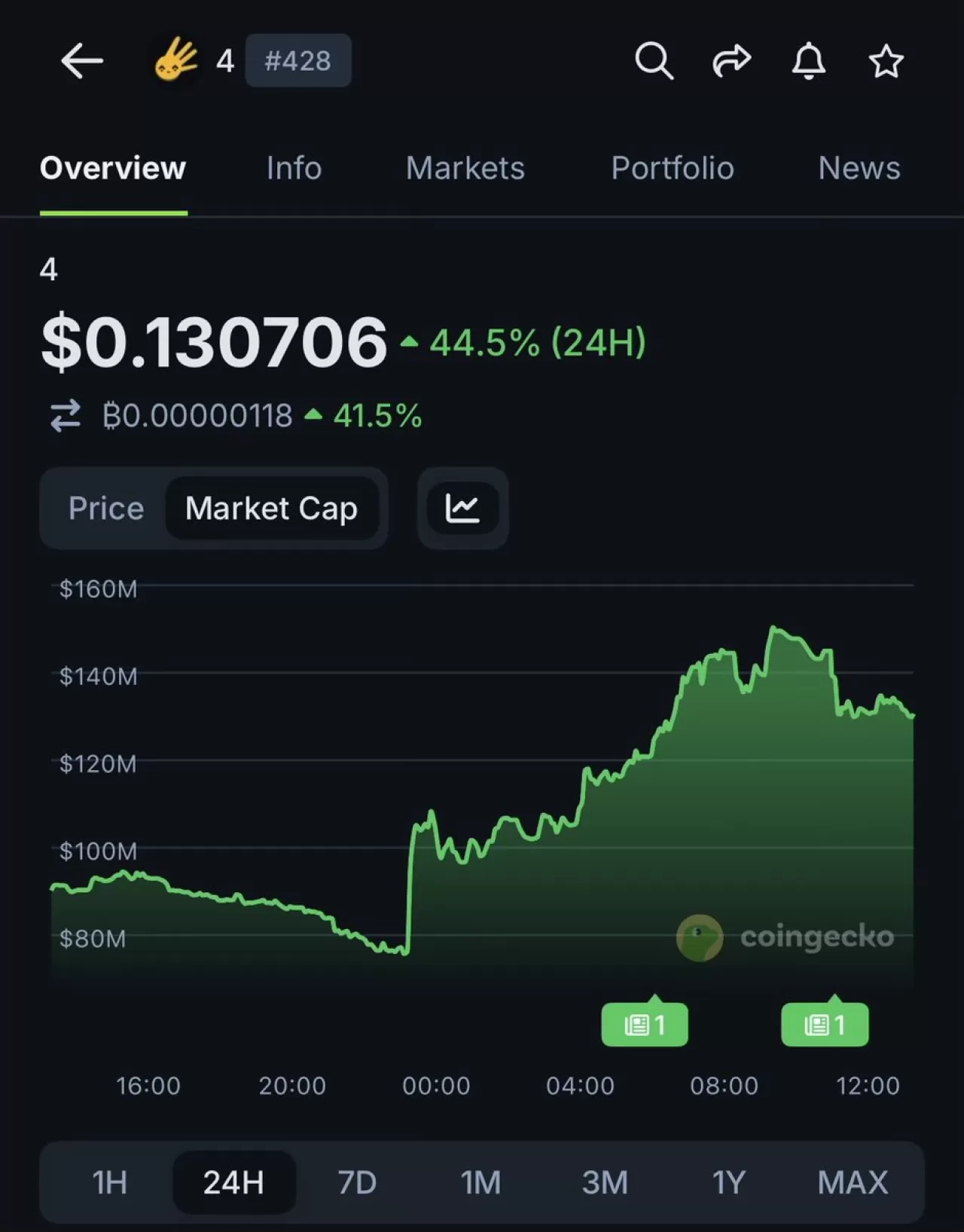 Binance Kurucusu CZ'ye Trump'tan Af: BNB Fiyatında Yükseliş