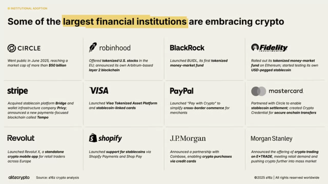 Büyük Finans Kuruluşları Kripto Varlıklara Yöneliyor