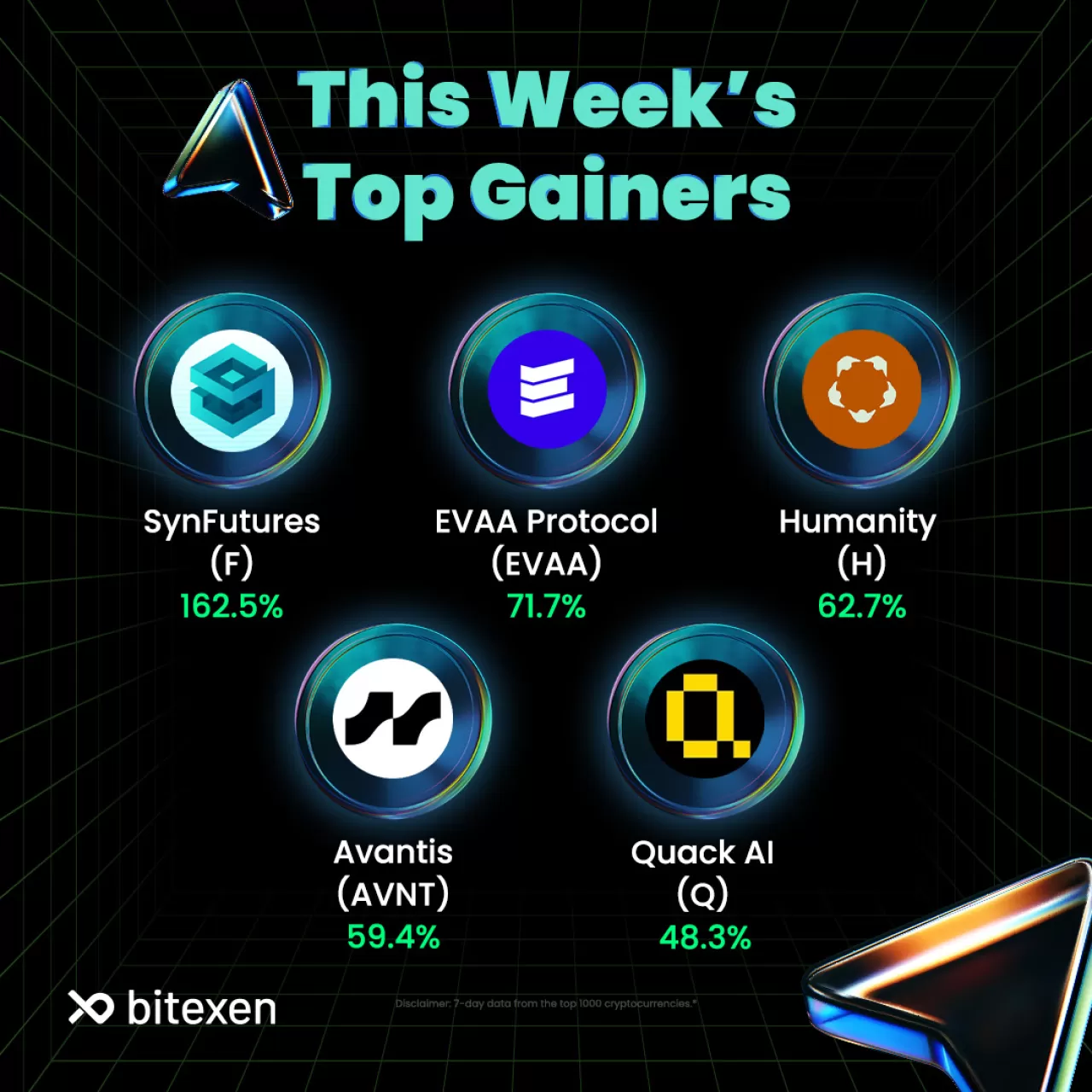 Kripto Piyasasında Haftanın Yükselen ve Düşen Varlıkları