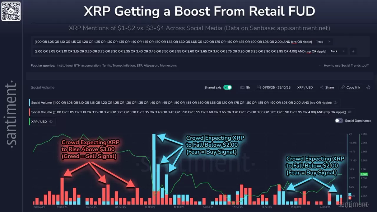 XRP Fiyatı 2.60 Dolar Seviyesinde, Küçük Cüzdanlar Satış Yapıyor