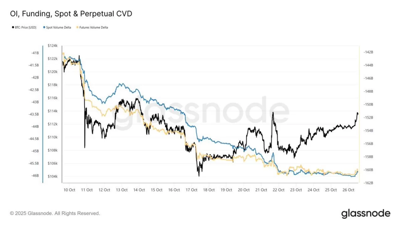 Kripto Piyasasında Satış Baskısı Azalıyor: Yükseliş Sinyalleri Mi?