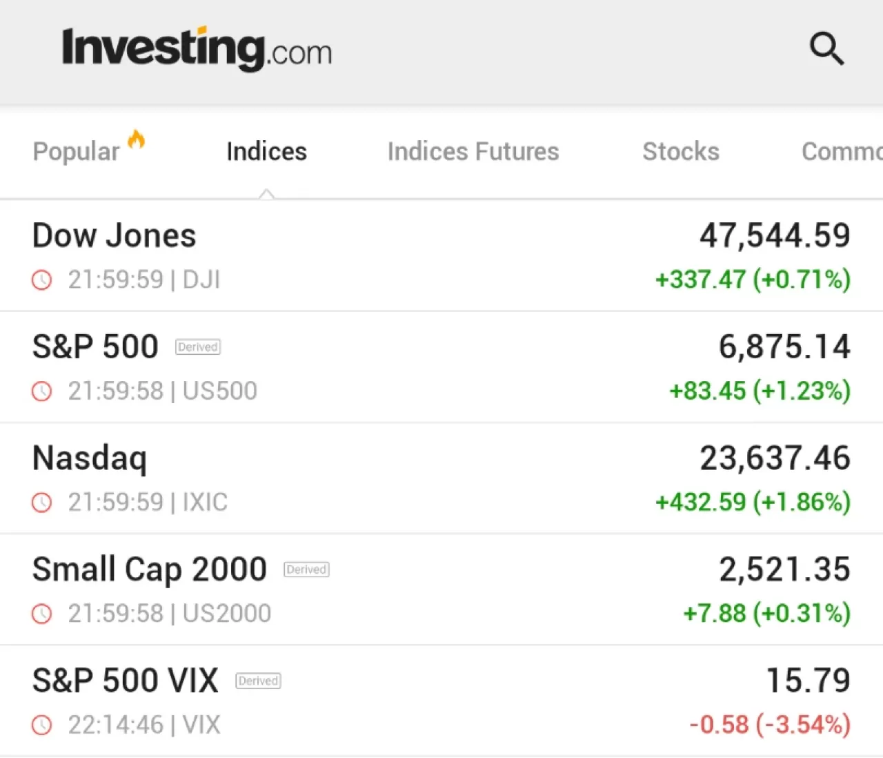 ABD Borsaları Haftaya Tüm Zamanların En Yüksek Seviyesinden Başladı: Dow, S&P 500 ve Nasdaq Rekor Kırdı