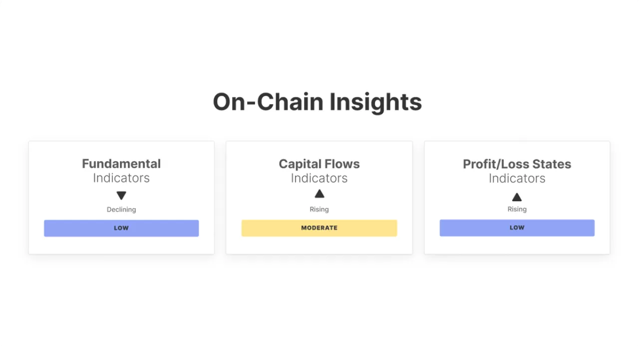 Kripto Piyasasında On-Chain Veriler Karışık Sinyaller Veriyor