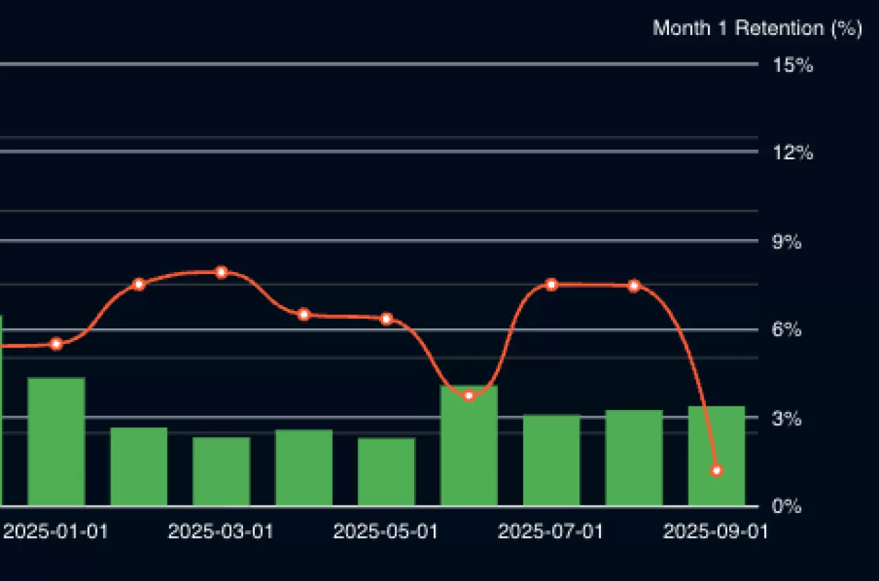 ParityTech, 2025'teki Aktivite Yavaşlamasını Beklentilerle Açıkladı