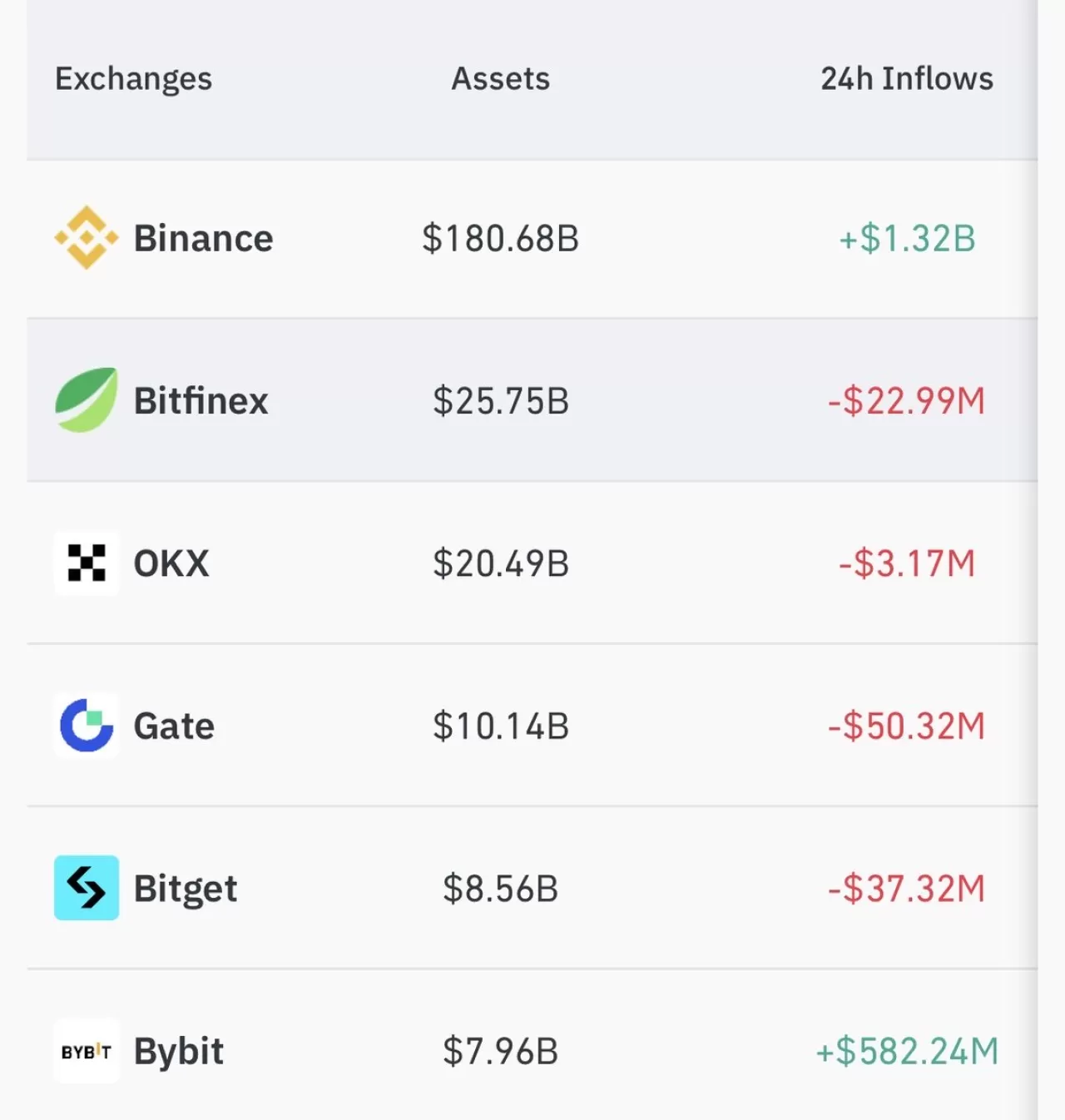 Bitfinex: Profesyonel Traderların 2012'den Beri Güvendiği Borsa